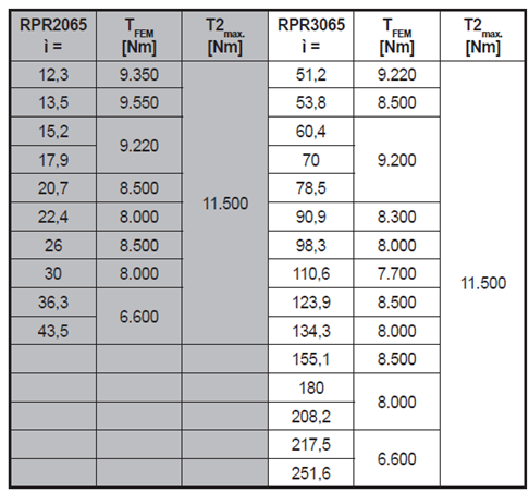 回轉減速機05.png 回轉減速機05.png